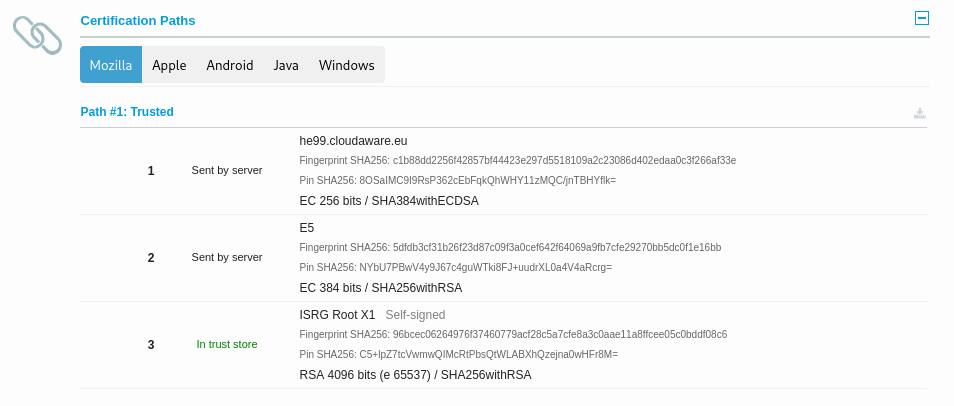 cloudaware.eu certificate chain