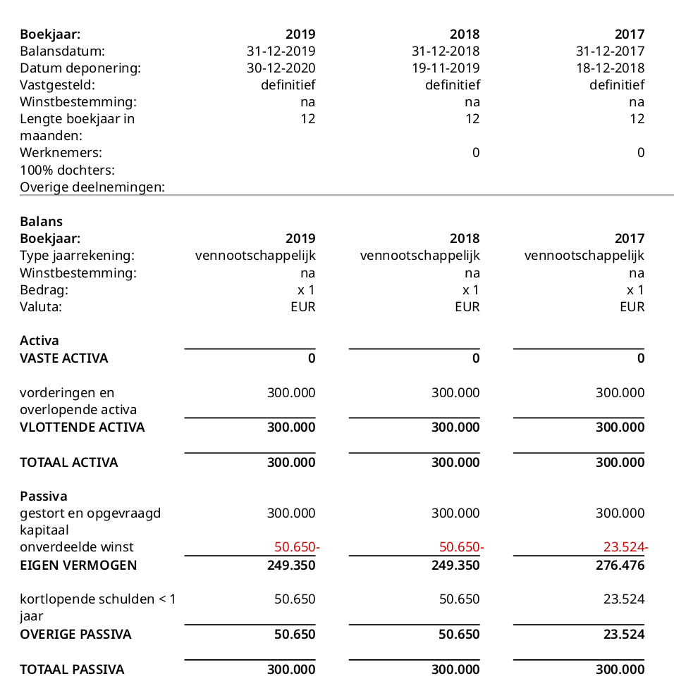 Balans 7 februari 2023